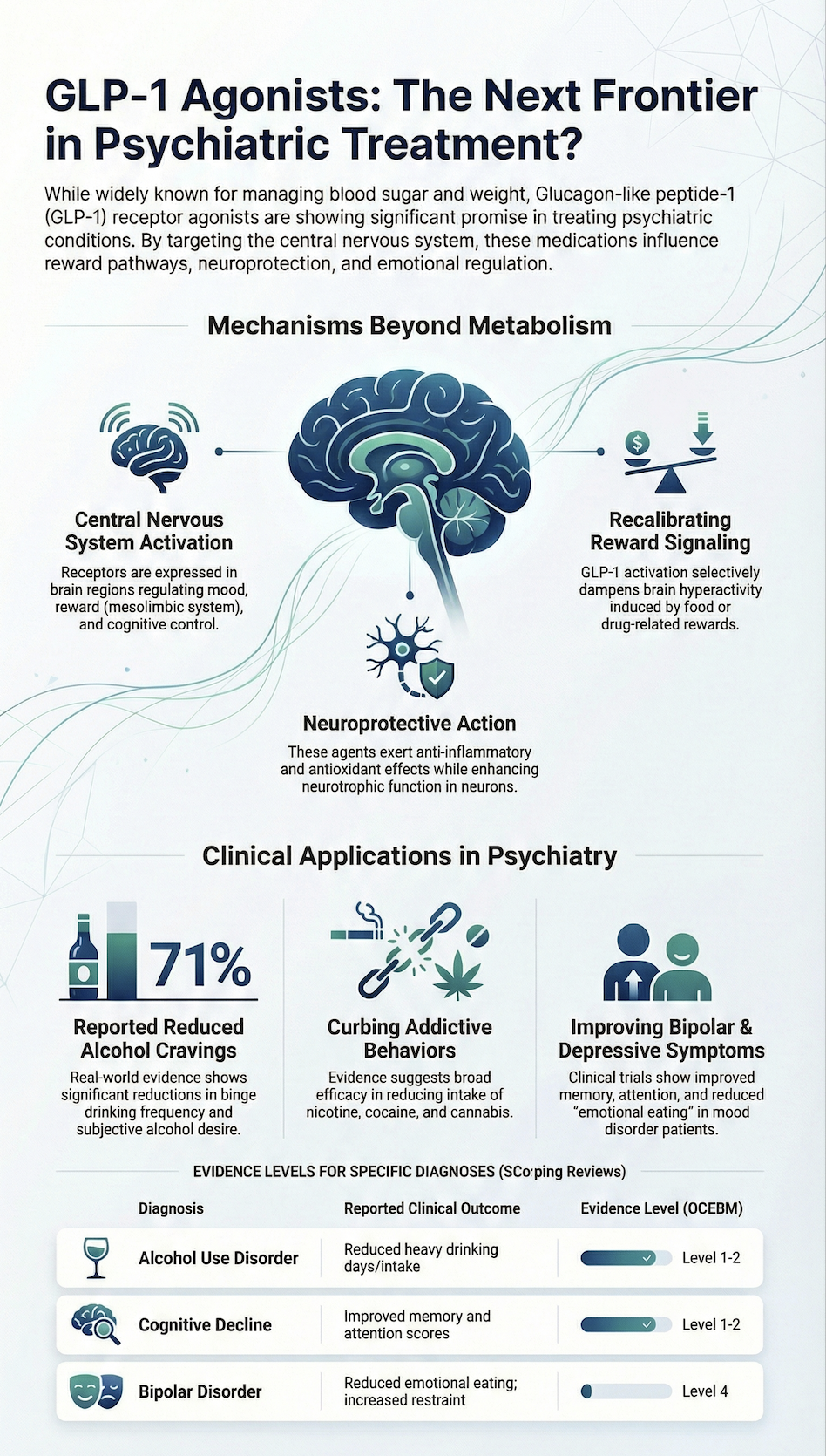 A Brighter Future for the Mind: Why Diabetes Medicine is the Brain’s Next Big Hope